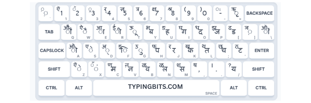 Hindi Typing Chart Guide: Master KrutiDev & Mangal Layouts